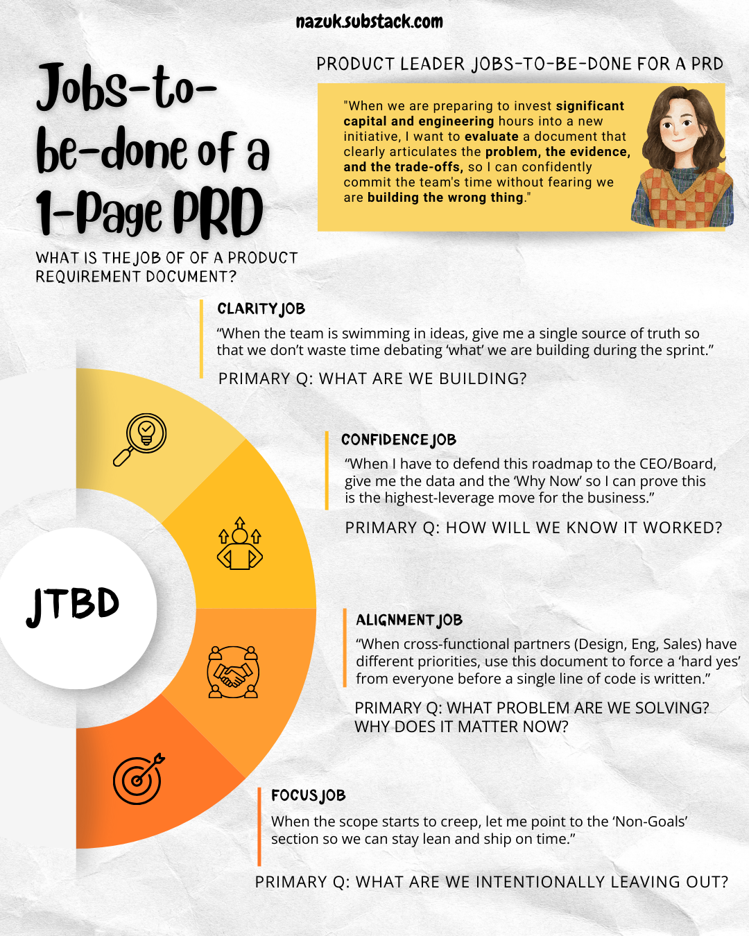 If I was to write One-Page PRD with AI