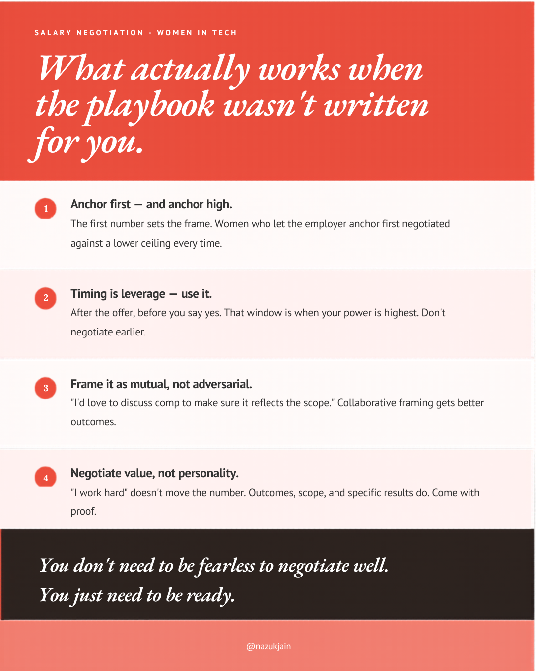 Salary Negotiation Claude skill