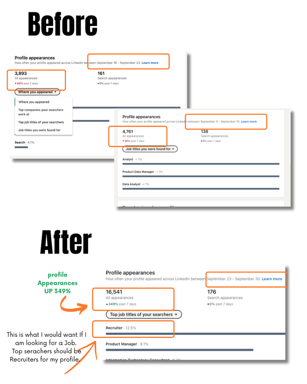 Day 6: Linkedin Optimization