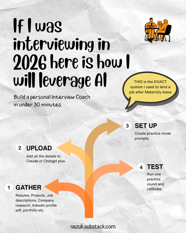 If I was interviewing in 2026 here is how I will leverage AI