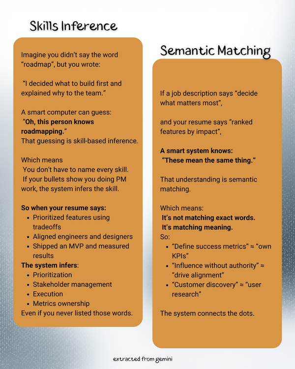 📝what's missing in your resume?