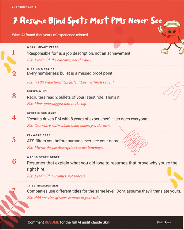 Resume Audit Claude Skill